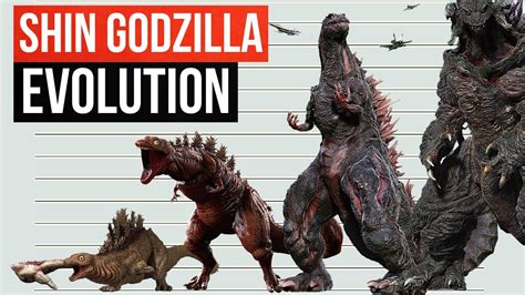 The Evolution Of Godzilla Illustration Scale Chart An