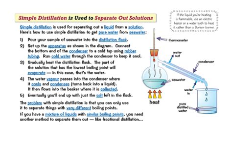 Gcse Ocr Gateway C2 Chemistry Distillation Teaching Resources