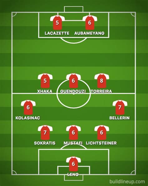Arsenal Player Ratings Vs Huddersfield Lucas Torreira Saves The Day