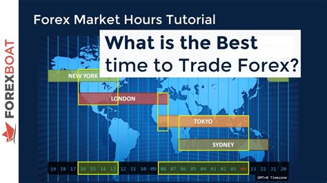 When To Trade Forex Forex Trading Hours Youtube