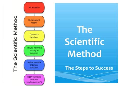 Scientific method & variables