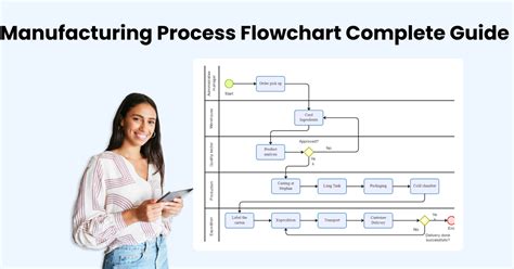 Understanding Manufacturing Process Flowcharts With Examples 102000