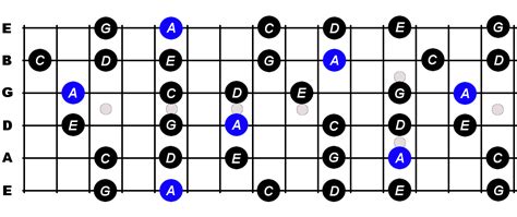 A Minor Pentatonic Scale For Guitar Constantine Guitars