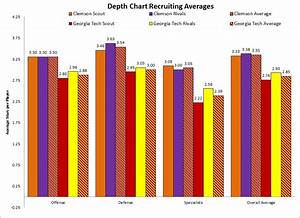 Georgia Tech Clemson 2012 Depth Chart Comparison Shakin The Southland