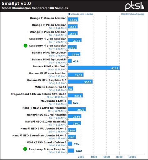 Intel Cpu Speed Comparison Chart