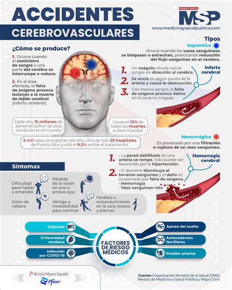 Accidentes Cerebrovasculares Infograf As