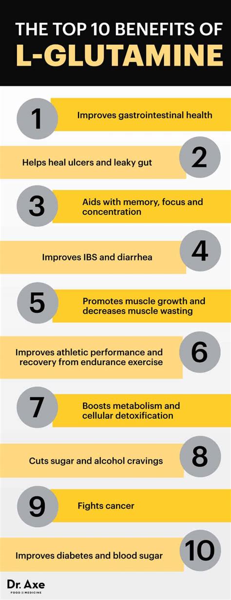 10 L Glutamine Benefits Side Effects And Dosage Dr Axe
