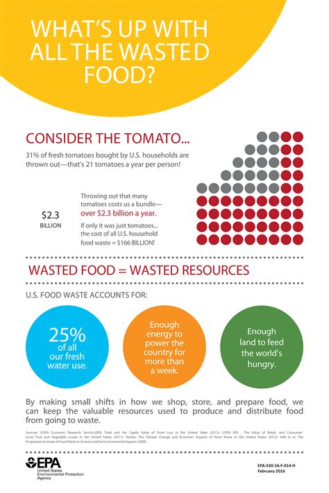 Food waste in the us. US food waste accounts for 25 percent of all our ...