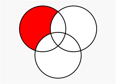 Venn Diagram Circles Intersect Hd Png Download Transparent Png Image