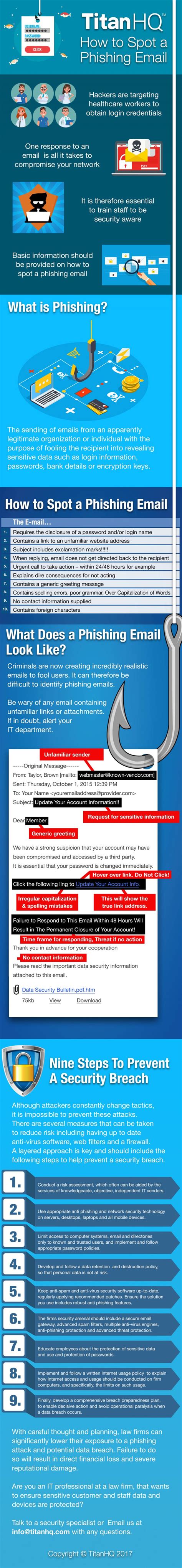 How To Spot A Phishing Email Spamtitan