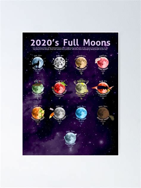 2020s Full Moons Poster For Sale By Wincestsounds Redbubble