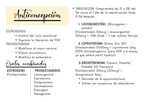 Anticonceptivos Hemorragia uterina anormal y Ovario poliquístico