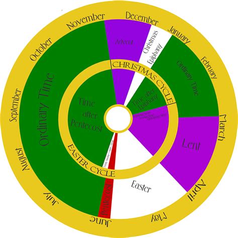 We did not find results for: Download On Lutheran Church Year Calendar - Printable ...