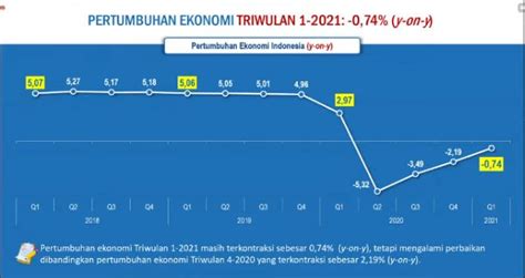 Ekonomi Indonesia Newstempo