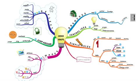 Dementia Care Use Mind Mapping To Improve Quality Of Life Socialwork