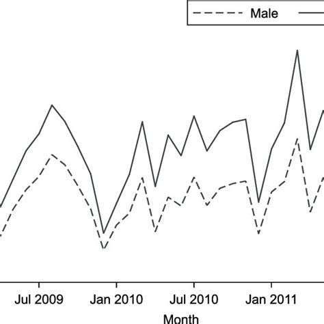 number of patients with presumed tb by sex over time tb ¼ tuberculosis download scientific