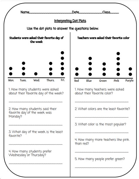 Interpreting Dot Plots Worksheet Practice Made By Teachers
