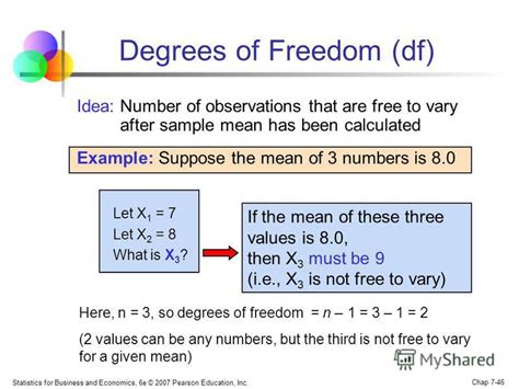 In addition to expressing population variability, the standard deviation is also often used to measure statistical results such as the margin. Презентация на тему: "Chap 7-1 Statistics for Business and ...