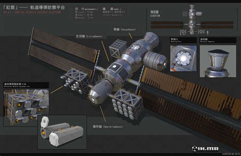 Futuristic Concept Orbital Missile Defence Platform