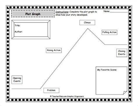 Printable Plot Structure Diagram