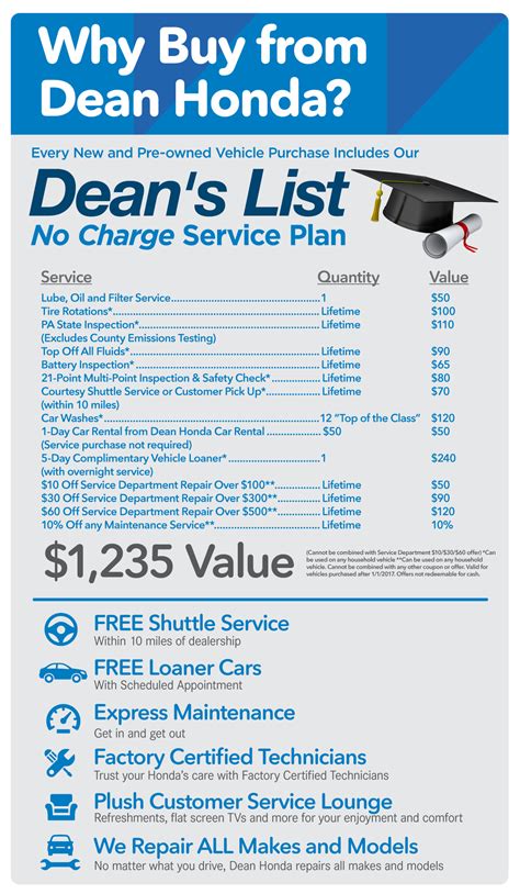 ContentPages | Dean Honda | Pittsburgh Honda | New Honda, Used Car