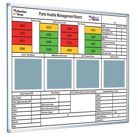 Dlg Auto Services Parts Huddle Management Board Visual Management