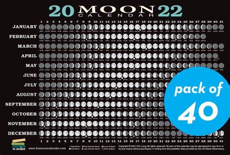 2022 Moon Calendar Card 40 Pack Lunar Phases Eclipses And More By