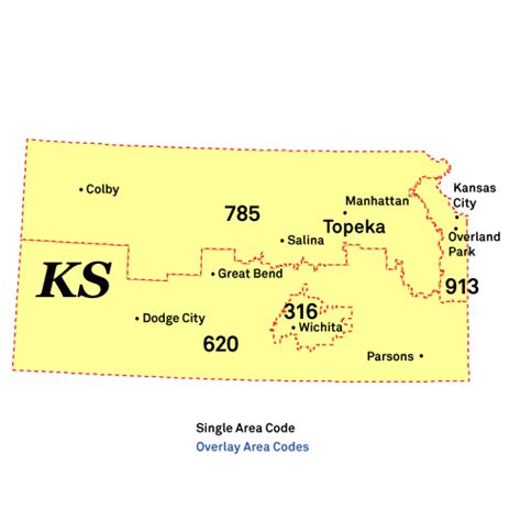Area Codes In Kansas
