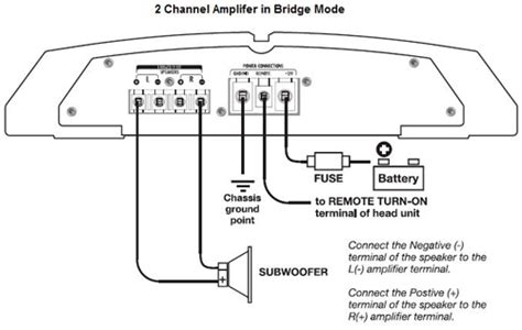 How To Bridge Amplifier Channels