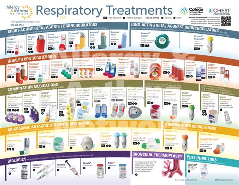 Inhaler Colors Chart Canada Inhaler Colors Chart Inhaler Chart Images Images And Photos