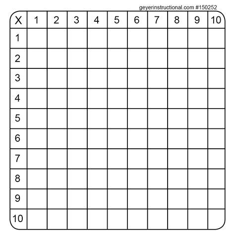 Blank Multiplication Table Printable Connie Electrica