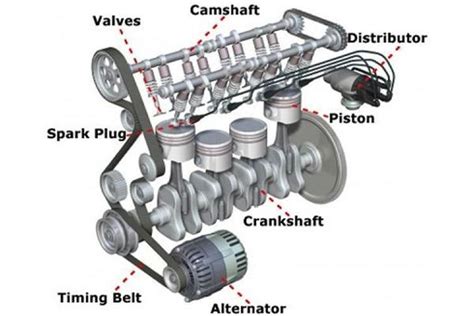 Car Engine Types Of Car Engines Parts And How It Works Asc Blog