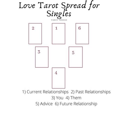 Guiding Love Tarot Spread For Singles Tarot Guru