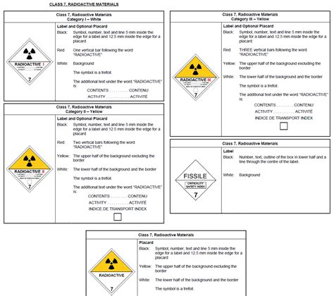 Class 7 Radioactive Materials