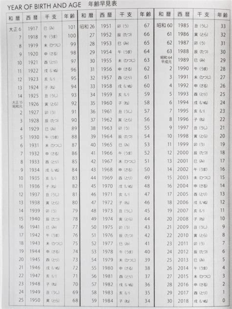 Japanese Dates How To Read A Japanese Calendar