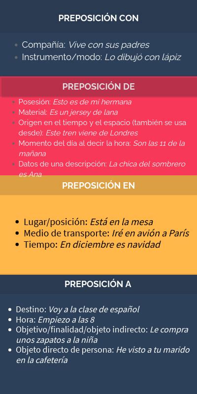 Preposiciones