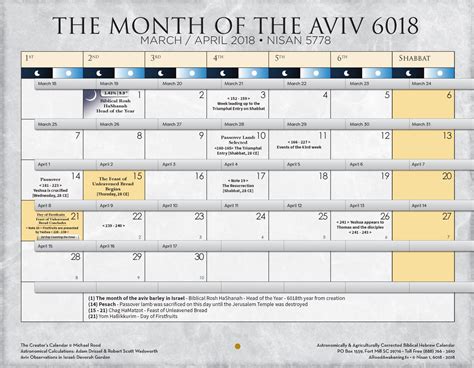 Biblical Hebrew Calendar 2017 2018 Facebook
