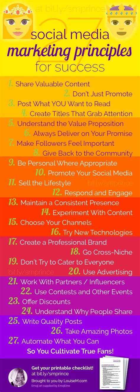 27 Principles For A Successful Social Media Marketing Strategy