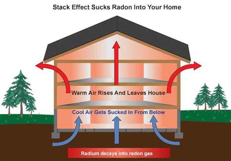 And any of canadian provinces. How to Reduce Radon Gas in Basement? The ULTIMATE Guide