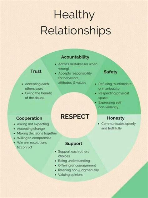 Charts That Will Help You Be An Actual Adult Healthy Relationships