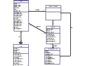 Inventory Management System Editable Uml Class Diagram Template On