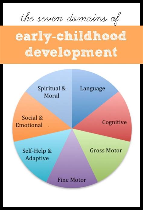 Developmental Domains Of Early Childhood Early Childhood Development