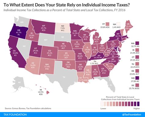 How Much Does Your State Rely On Individual Income Taxes