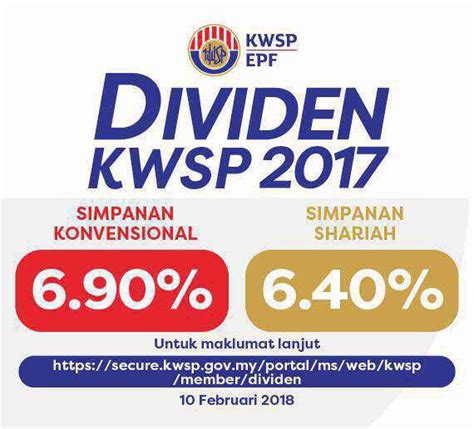 Contributors to the employees provident fund (epf/kwsp) enjoy income / gains on investments in the form of an annual dividend. EPF declares 6.9% dividend for 2017 : malaysia