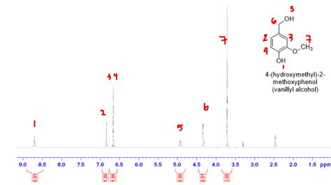 Solved Correctly Identify Which Spectra Is Which Label Both Nmr