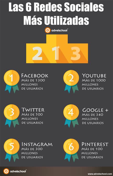 Las Redes Sociales más utilizadas infografia infographic socialmedia TICs y Formación