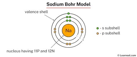 sodium bohr model learnool
