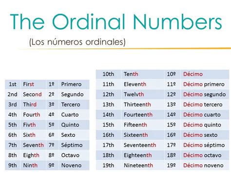 Calendario Em Ingles Meses