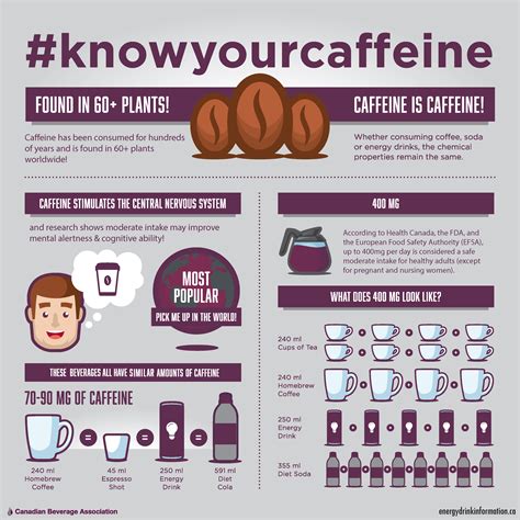 caffeine awareness month and nutrition month blog and infographic western grocer