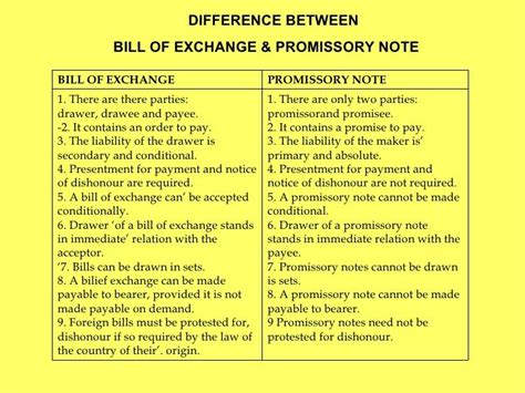 🎉 Bill Of Exchange And Promissory Note Financial Accounting Bills Of